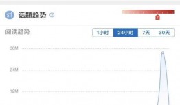 最新事件爆料微博热搜,最新事件幕后真相曝光