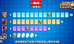 最新款圆盘卡片爆料