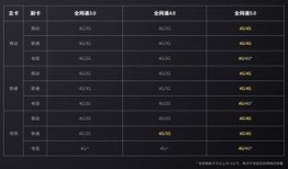 5.0卡池爆料最新资讯,全新角色与机制揭秘，精彩内容抢先看！