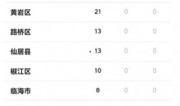 台州最新爆料消息今天疫情,多区域现新增病例，防控措施升级